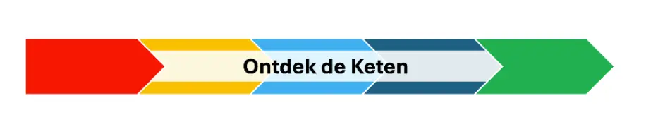 Ontdek de keten